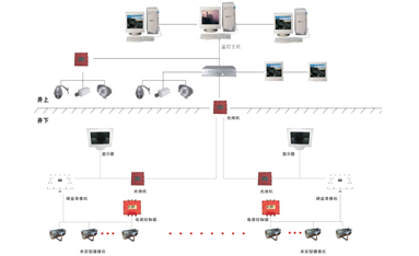 KJ864煤矿图像监视系统